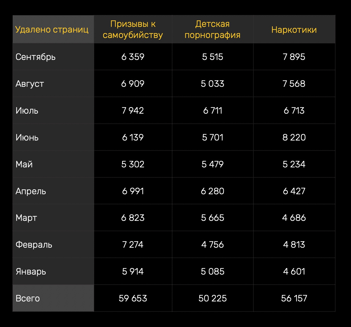 Не работает сайт через тор омг